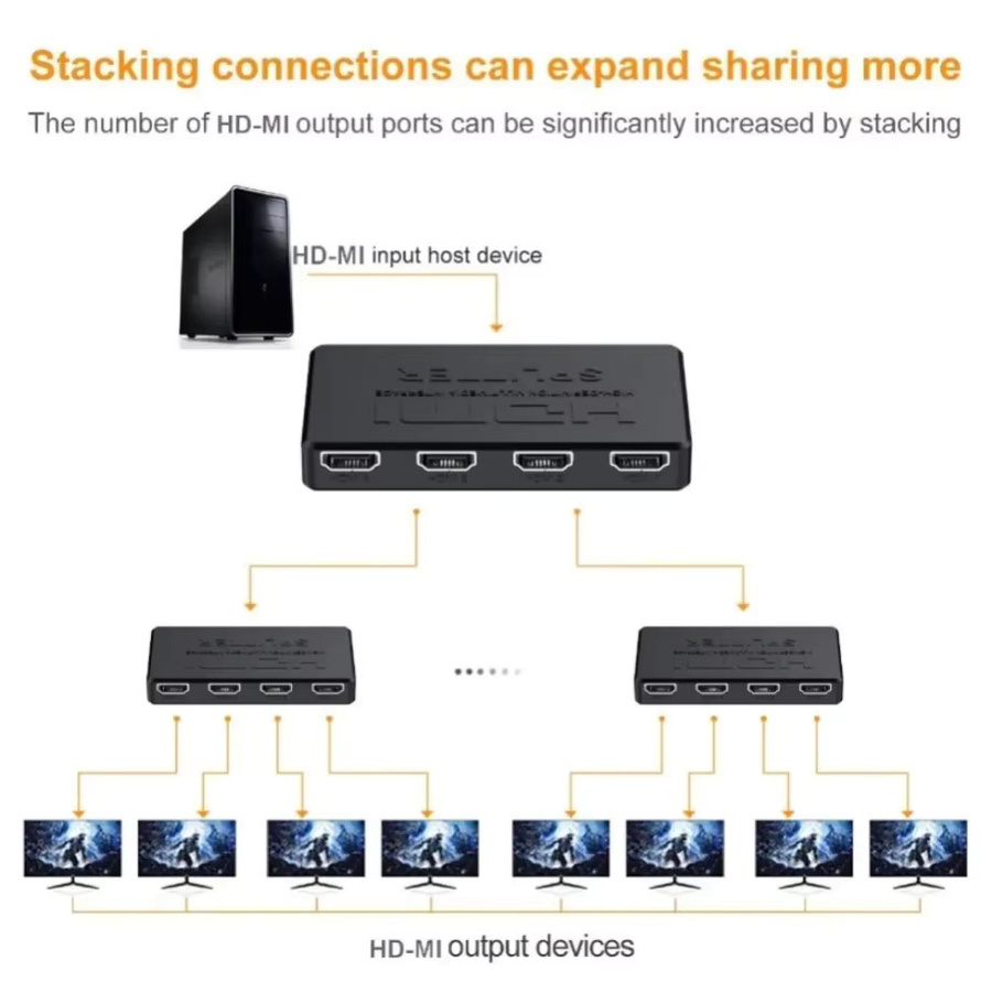 PzzPss HDMI Switcher 4x1 Video Splitter 4K HDMI Hub Adapter in Schwarz - Bild 4