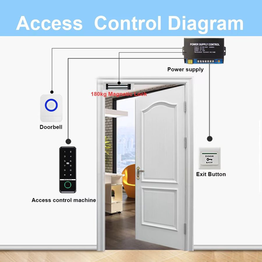 Tuya Smart Türschloss mit Fingerabdruck, RFID und Tastatur, Biometrisches Zugangskontrollsystem für Home Security, Schwarz - Bild 4