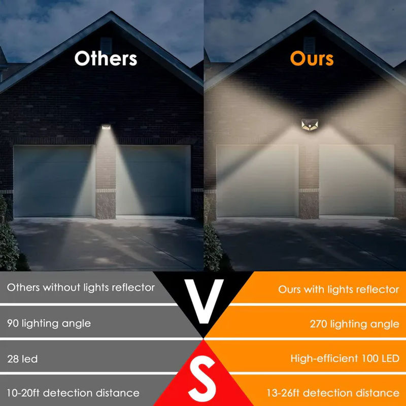 KDULIT Solar-Wandleuchte mit 100 LEDs und Bewegungssensor, wasserdichte Außenleuchte in Schwarz für Garten, Terrasse und Garage, Cool White - Bild 2