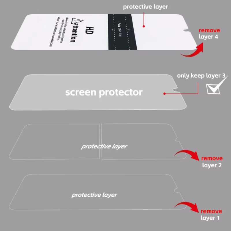 2 Stück Matte Hydrogel-Displayschutzfolien für Motorola Edge 50 40 30 Fusion Pro Neo Ultra Lite in Transparent - Bild 5