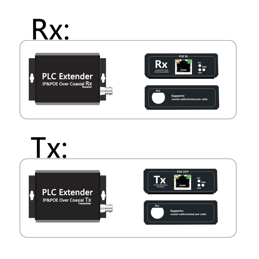 ORLACO PoE over Coax Extender EOC Strom- und Datenübertragung über RG59 Koaxialkabel in Schwarz - Bild 4
