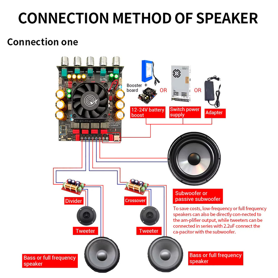 Ziqqucu ZK-APTX3 Bluetooth Digital Verstärkerplatine 2.1 Kanal mit TPA3255 Chip in Schwarz - Bild 4
