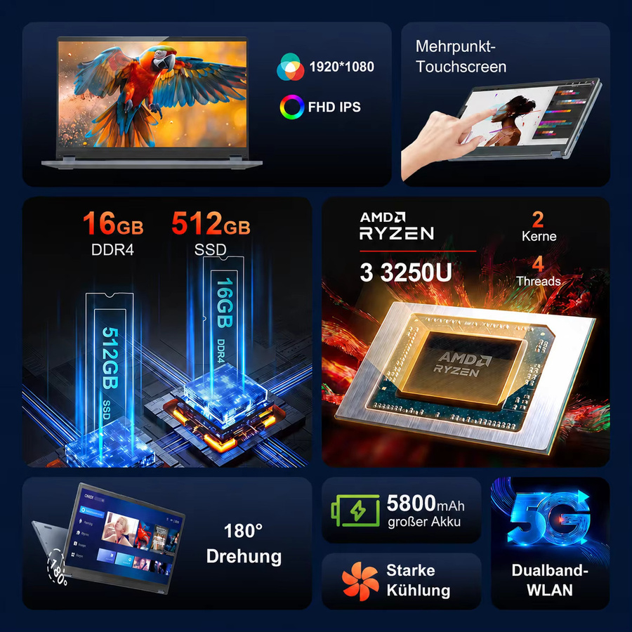 Ninkear YBook15 2-in-1 Convertible Laptop mit 15,6 Zoll FHD IPS Touchscreen, AMD Ryzen 3 3250U, 16GB RAM, 512GB SSD und Windows 11 - Bild 2