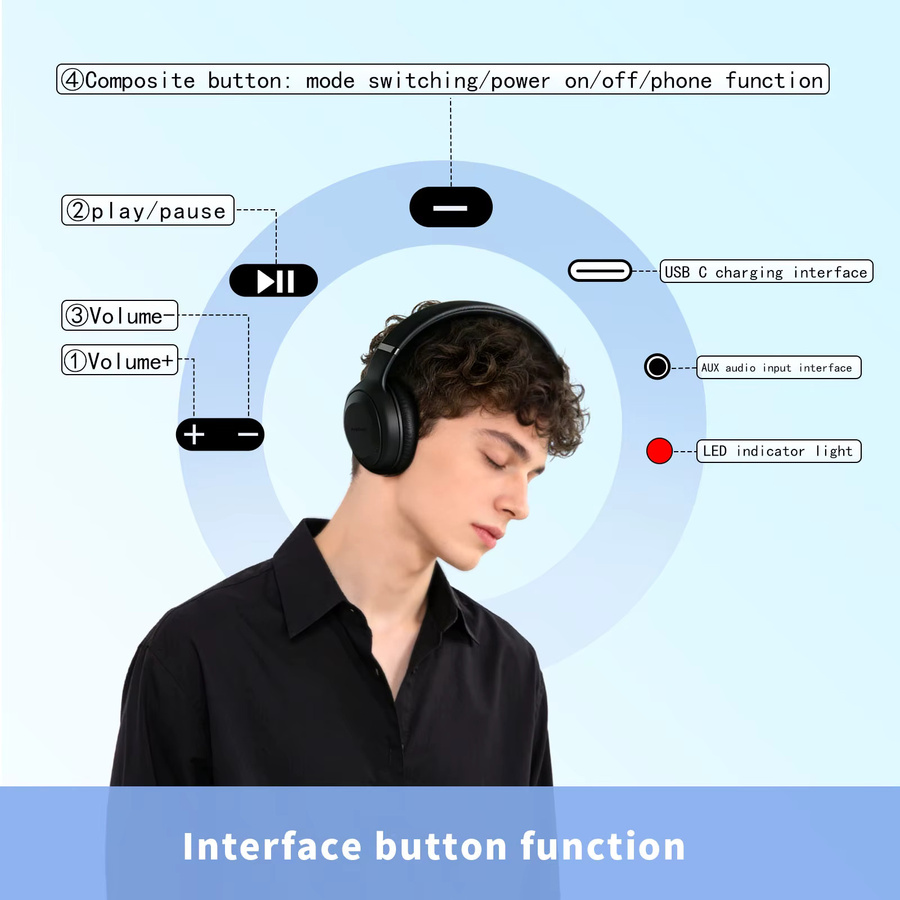 eppfun Bluetooth 5.4 Over-Ear-Kopfhörer mit Auracast, 3,5-mm-AUX-Eingang und 500mAh Akku in Schwarz - Bild 3