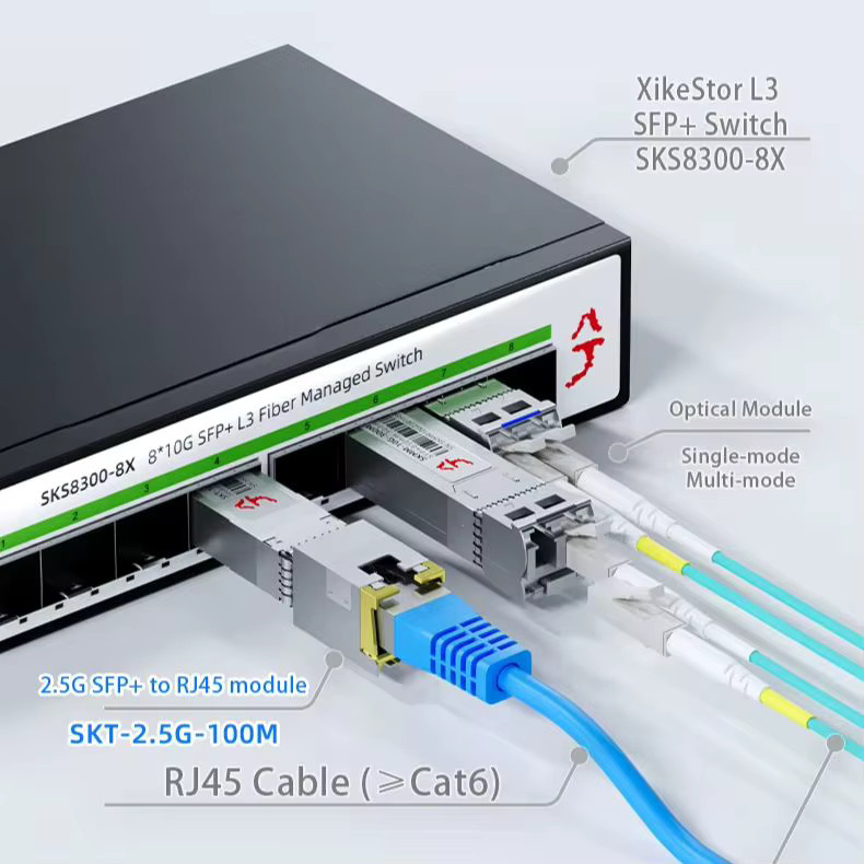XikeStor SFP Optisch-zu-Elektrisch-Modul SKT-2.5G-100M in Silber zur Realisierung eines 10G-Netzwerks - Bild 2