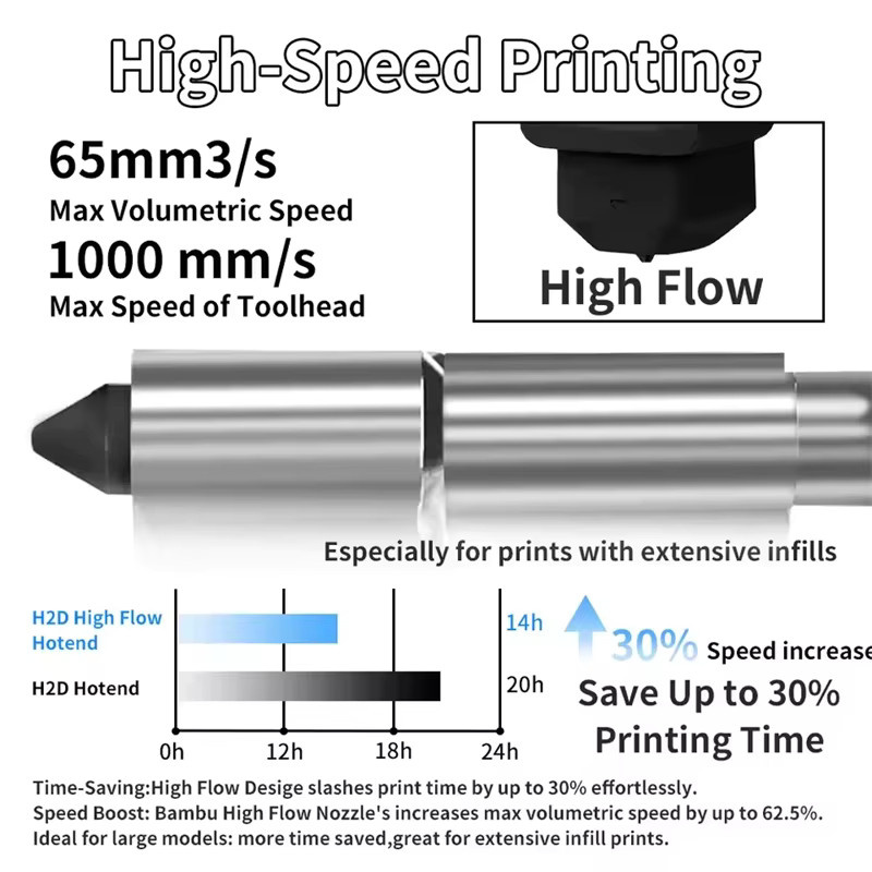 Upgrade High Flow Hotend Kit für Bambu Lab H2D mit 0,4 mm, 0,6 mm oder 0,8 mm Düse für 3D-Drucker - Bild 4