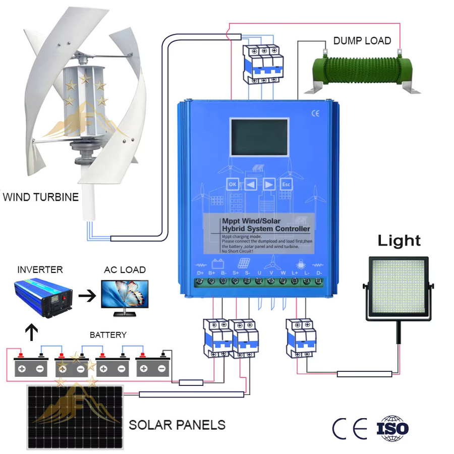 Hybrid Wind-Solar MPPT Controller für Windturbinen und Batterien in Blau - Bild 3