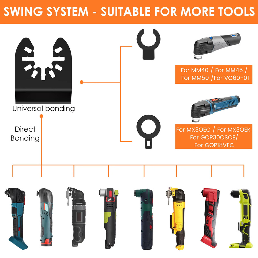 Hands DIY Oszillierende Sägeblätter aus Bimetall für Holz und Metall, 20/12 Stück Set, Verschleißfeste Multi Tool Klingen zum schnellen Schneiden - Bild 3