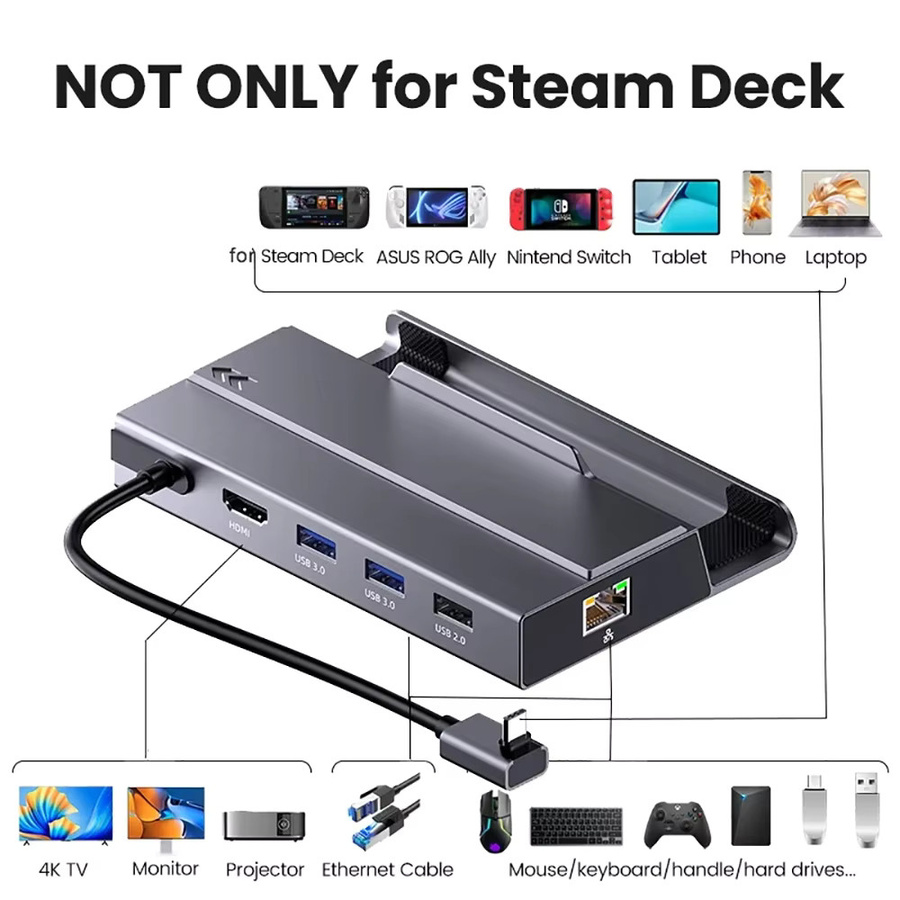 KEBIDUMEI 7-in-1 USB-C Dockingstation für Steam Deck mit NVMe SSD-Gehäuse, HDMI 4K60Hz, 100W PD und Gigabit Ethernet in Grau - Bild 2
