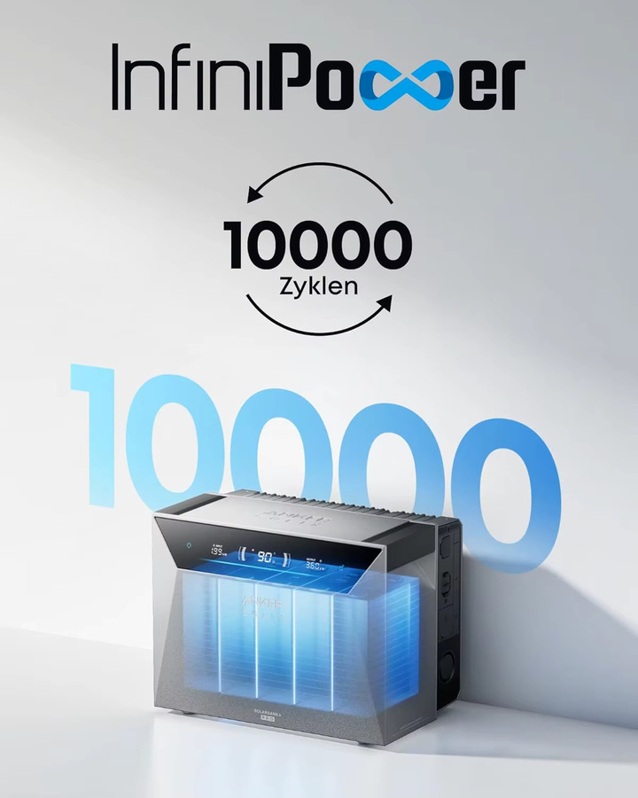 Anker SOLIX Solarbank 4 Pro Balkonkraftwerk-Speicher in Grau mit 4 MPPTs, 5000W Solareingang und bis zu 30kWh Kapazität - Bild 2