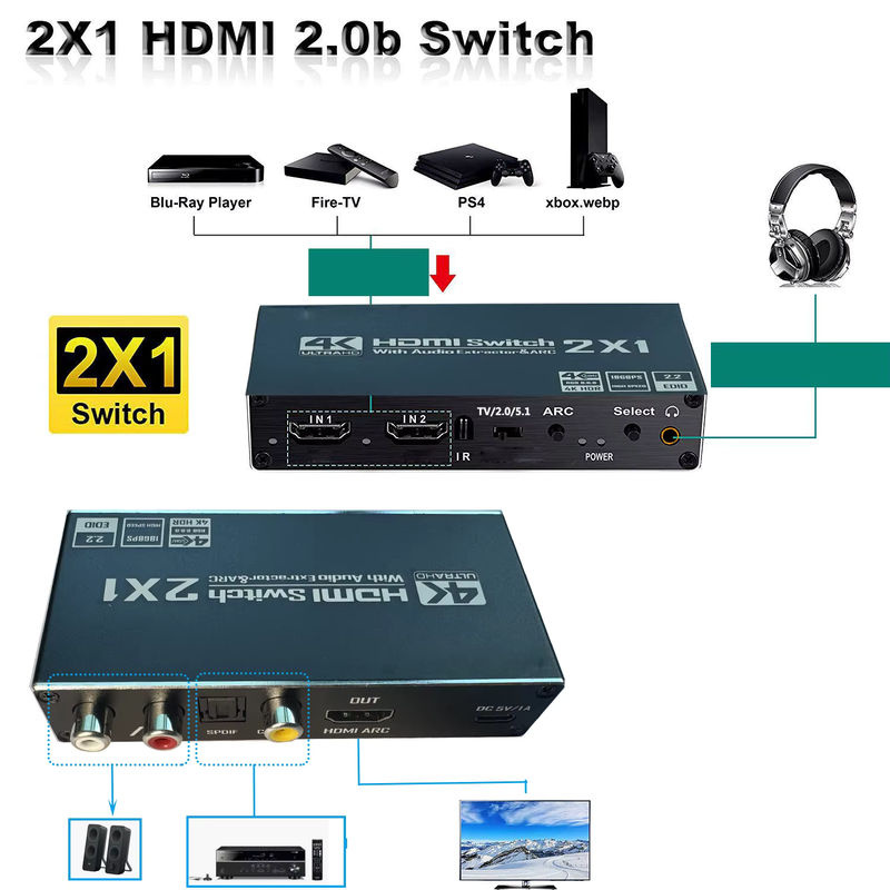 VBDWRM HDMI-Switch mit Audio-Extraktor 4K 60Hz, 2 Eingänge 1 Ausgang, HDMI zu Koaxial, Toslink SPDIF, L/R Stereo und HDMI ARC, Schwarz - Bild 2