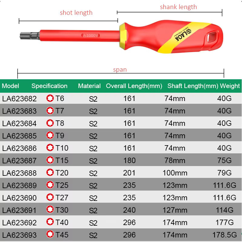 LAOA VDE Isolierter Schraubendreher mit Schlitz- und Phillips-Bits Set, 1000 V, magnetisch, Farbe: Rot - Bild 4