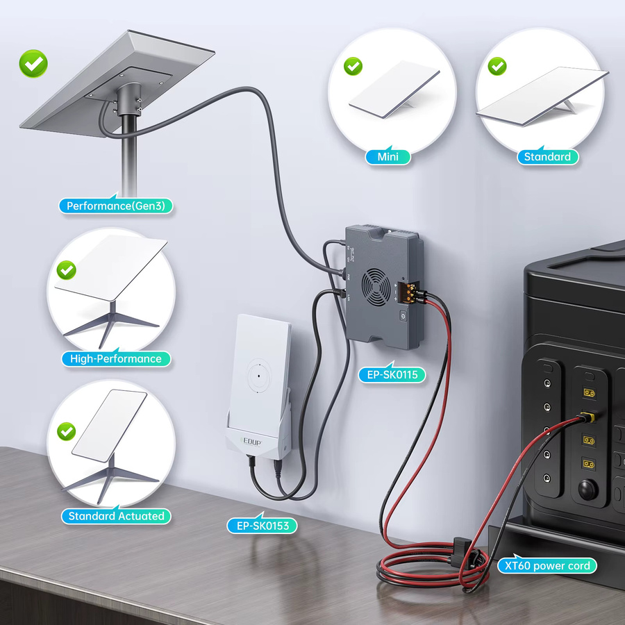 EDUP SK0153 Starlink Gigabit Mini Dockingstation für Starlink Mini mit 1 WAN und 3 LAN-Anschlüssen, Ethernet Network Expander Hub, Weiß - Bild 6