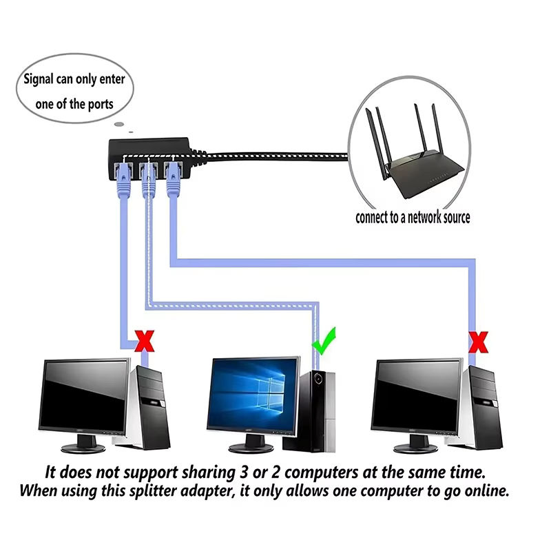 OULLX RJ45 Netzwerk-Splitter Konverter CAT7 CAT6 CAT5 Ethernet LAN Adapter, 1 Eingang zu 4 Ausgänge, Schwarz - Bild 2