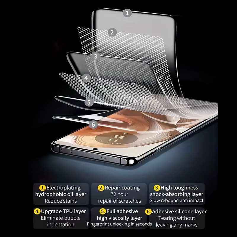 4 Stück HKSN HD-Hydrogelfolie transparent für Motorola Edge 40, 50, 60 Pro, 60 Ultra und Fusion - Bild 5
