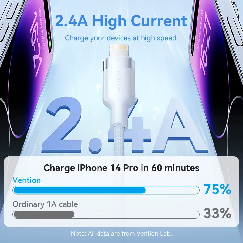 Vention USB 2.0 auf Lightning Datenkabel 2,4 A Schnellladekabel für iPhone 8-14 Serie und iPad, USB-A auf Lightning, Weiß oder Pink - Bild 2