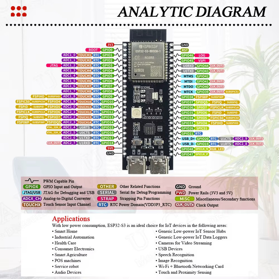 ESP32-S3 Entwicklungsboard N16R8 mit CP2102 Typ-C Anschluss, 16MB Flash und 8MB PSRAM, 44-Pin WLAN und Bluetooth Modul in Schwarz - Bild 3