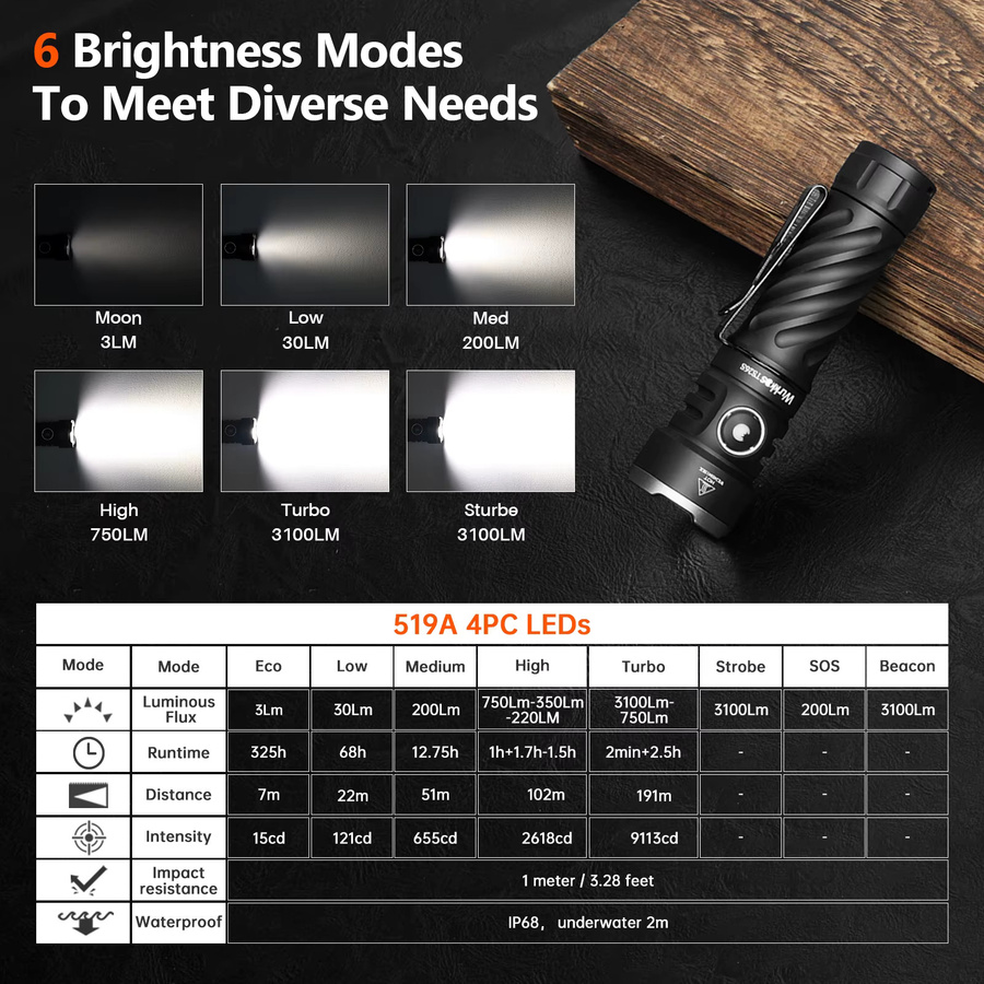 Wurkkos TS26S LED Taschenlampe in Schwarz mit 3100 lm, wiederaufladbare EDC-Taschenlampe mit magnetischer Endkappe und 21700 Akku-Unterstützung - Bild 3