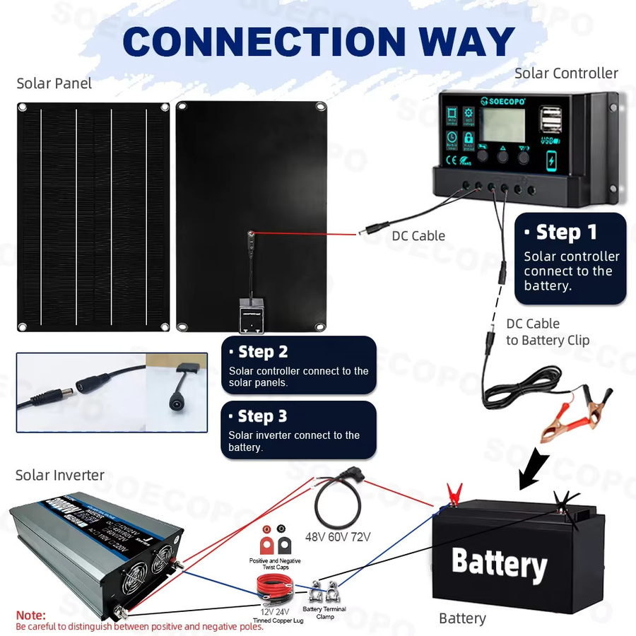 SOECOPO Solarsystem-Kit 30000W mit 600W Photovoltaik-Panel, Wechselrichter 12V/24V zu 110V/220V und 100A Regler in Schwarz für Zuhause und Camping - Bild 5