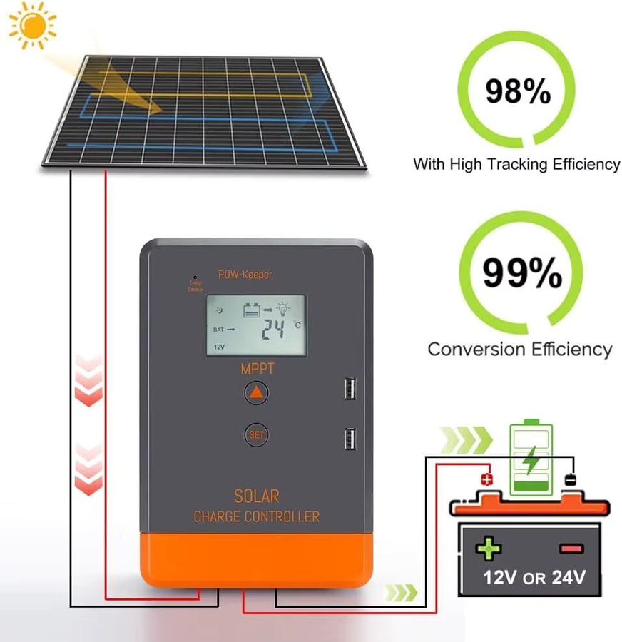 PowMr Keeper Serie MPPT Solar-Laderegler für 12V und 24V mit LCD-Display und USB-Ausgang zur Ladung von LiFePO4, Lithium, Gel und Flüssigbatterien - Bild 7