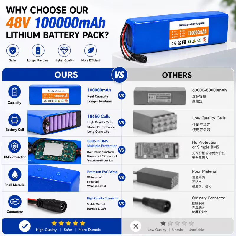 Ryobi 48V 100Ah Lithium-Ionen-Akkupack 13S2P 100000mAh mit Smart BMS in Blau für E-Bike und E-Scooter - Bild 6