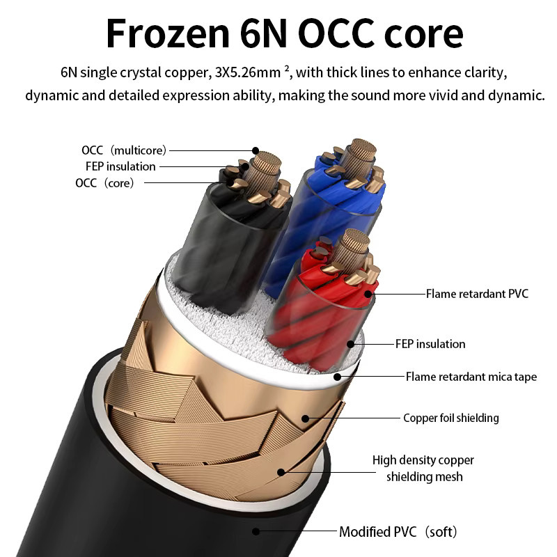 Xangsane Gekühltes 6N OCC HiFi-Stromkabel in Schwarz für Vor- und Endstufen mit 15mm² Querschnitt und US-EU-AU Anschlüssen - Bild 4