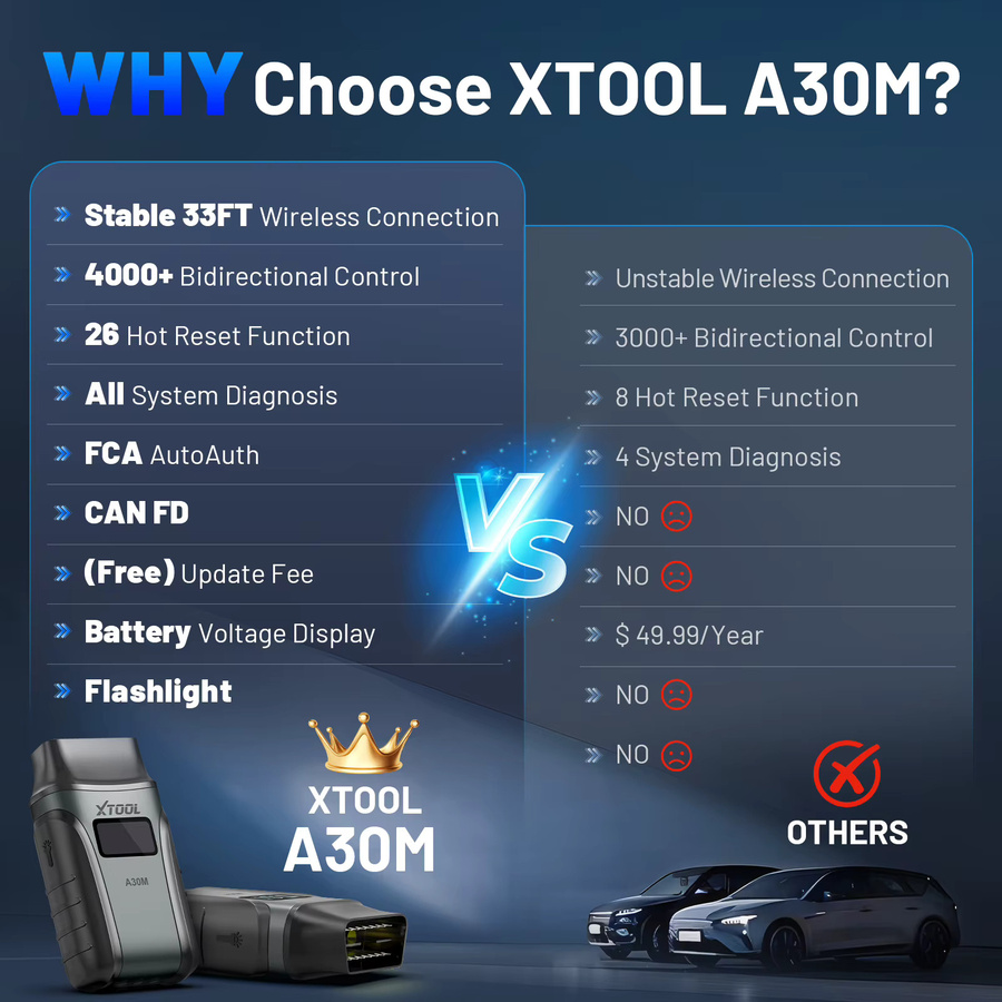 XTOOL A30M V2.0 OBD2 Scanner Komplettset mit Bluetooth für alle Systeme, Aktiver Test und 26 Reset-Funktionen, CAN FD fähig, Schwarz - Bild 2