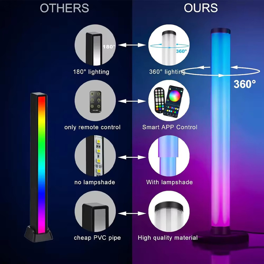 Bluetooth Smart RGB LED Lichtleiste mit Fernbedienung für TV-Hintergrundbeleuchtung und Gaming-Ambiente in Multicolour - Bild 3