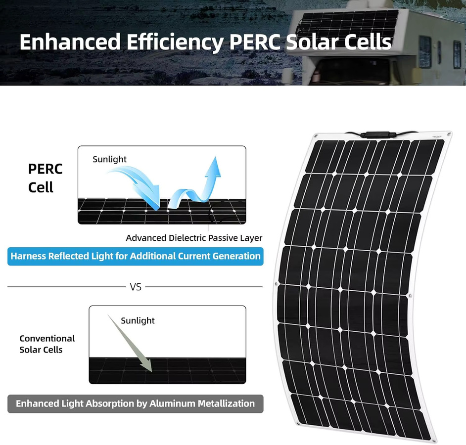 PowMr 200W Flexibles Monokristallines Solarpanel in Schwarz, Wasserdichtes Solar Ladegerät für Wohnmobil, Boot und Camping - Bild 5