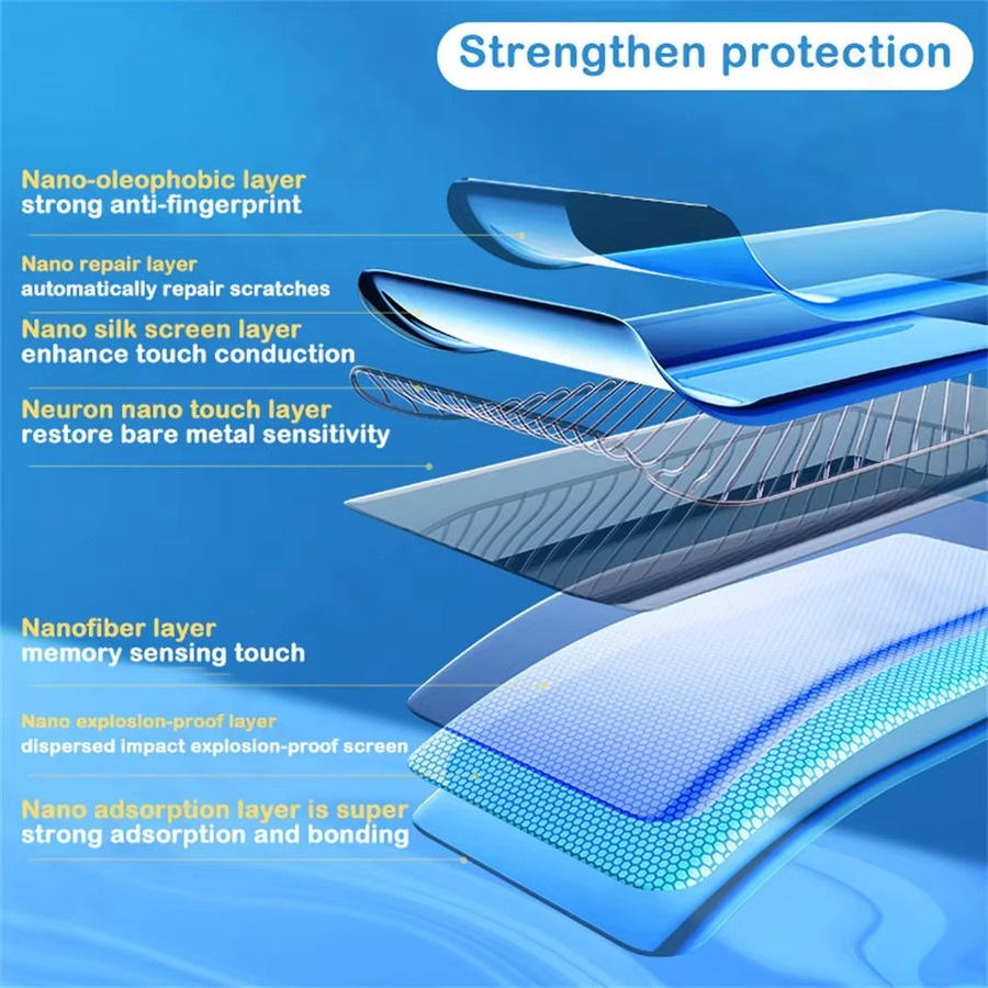 3er-Pack Hydrogel Display Schutzfolie für Google Pixel 8 Pro, 7 Pro, 8a, 7a, 6a, 6 Pro, 5, 5a, 4a, 5G, 4 XL, transparent - Bild 3