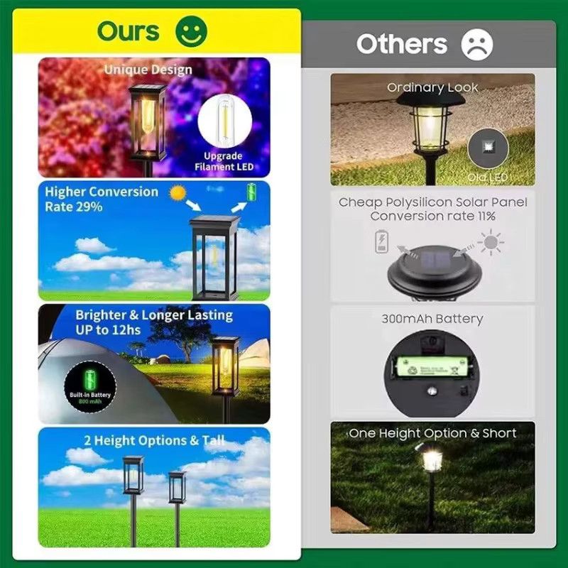 ZTree Solar-LED-Außenbeleuchtung mit warmweißem Licht, IP65 wasserdicht, Solar-Landschaftsbeleuchtung für Garten und Hof - Bild 4