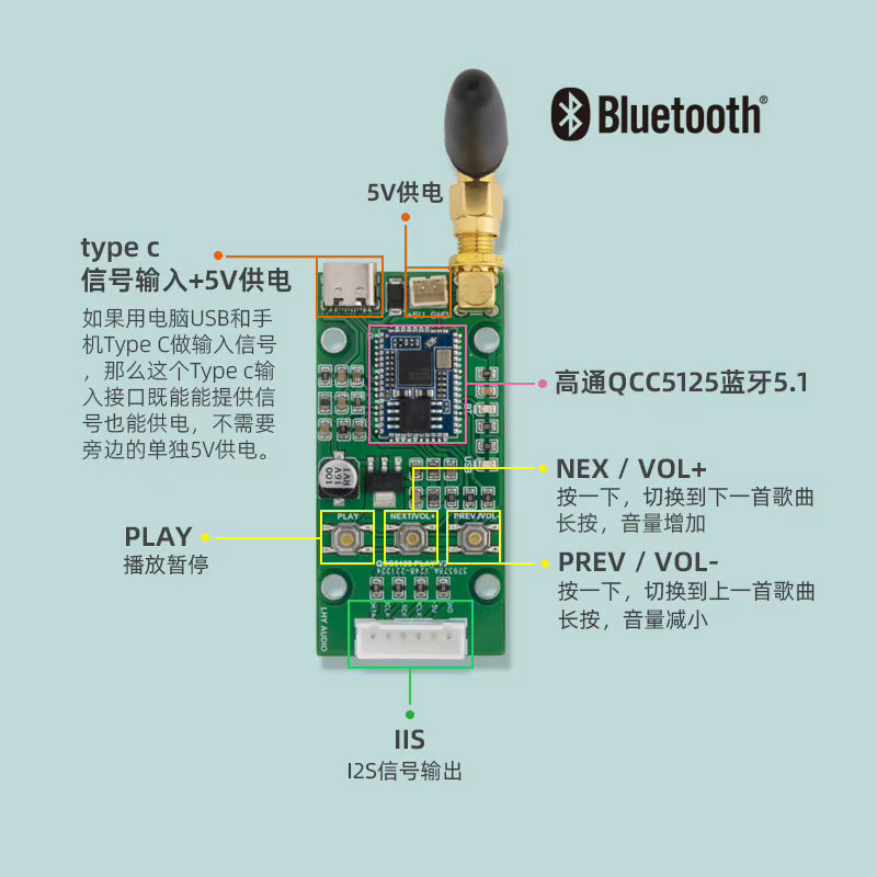 LHY AUDIO Bluetooth USB Typ-C Eingangsadapter-Board mit Qualcomm QCC5125 5.1 und IIS Ausgang 96KHz in Grün - Bild 2