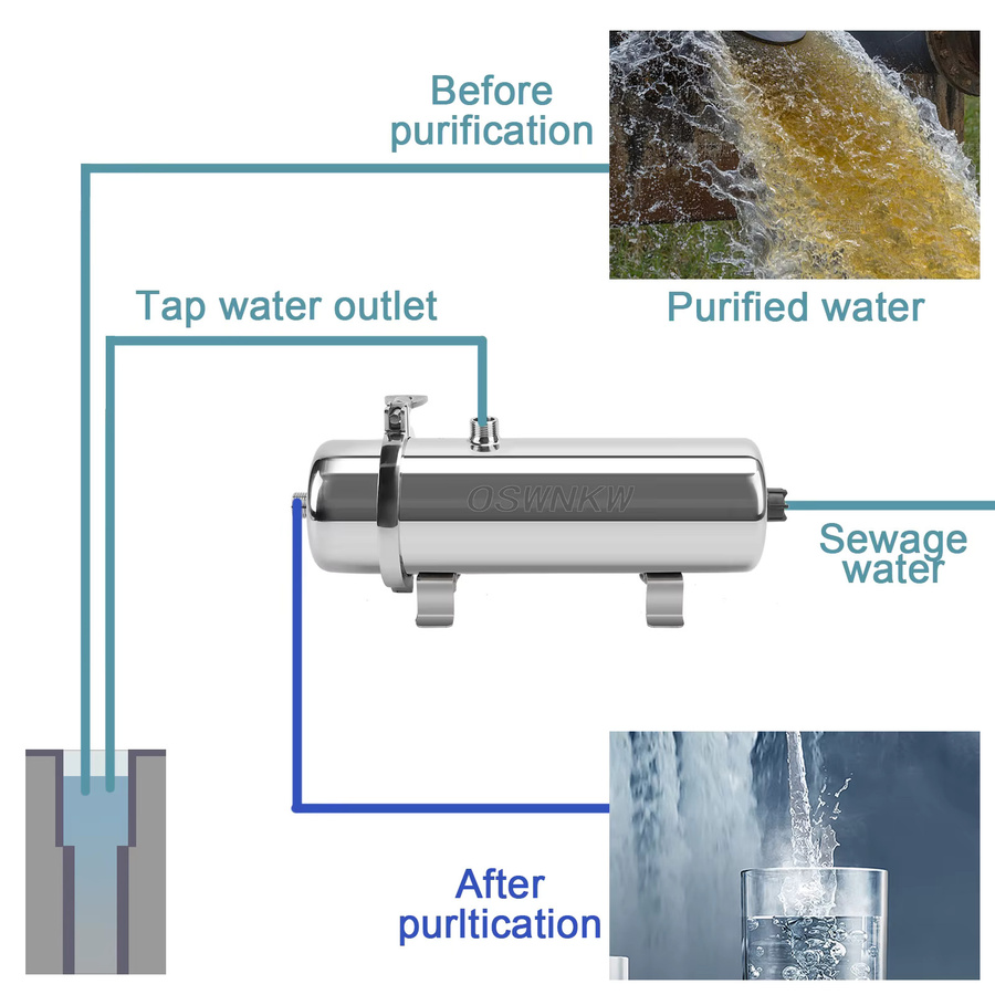 OSWNKW Whole House Wasserreiniger mit 0,01 µm PVDF-Vorfilter aus SUS304 für 1000 l Kapazität - Bild 4