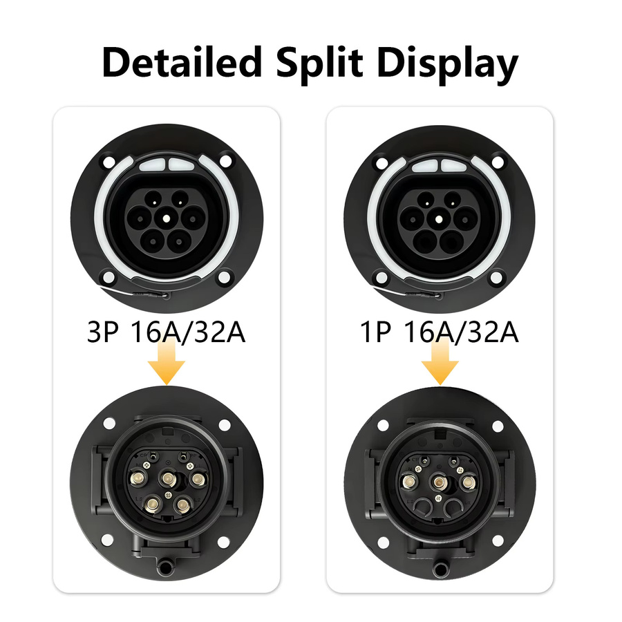 SUSUTOO Typ 2 EV-Eingangssteckdose Schwarz, 16A-32A 1P 3-Phasen IEC 62196-2 Versiegelter Ladeanschluss Ersatzadapter für Elektrofahrzeuge - Bild 5