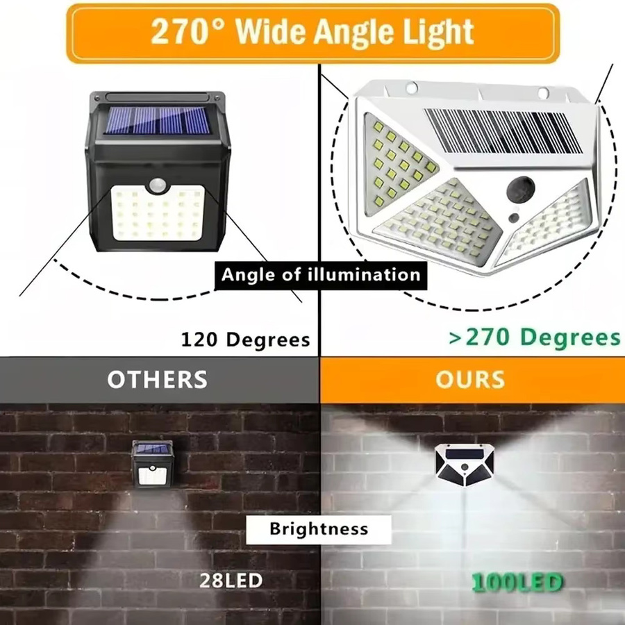 Heinast Solar Wandleuchte mit 100 LED und PIR Bewegungssensor in Weiß für Garten und Außenbereich - Bild 2