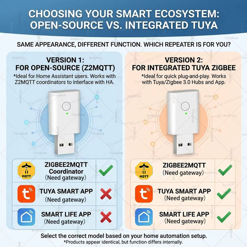 Forubest Zigbee 3.0 Signalverstärker USB-Extender in Weiß für Tuya Smart Life und Home Assistant - Bild 2