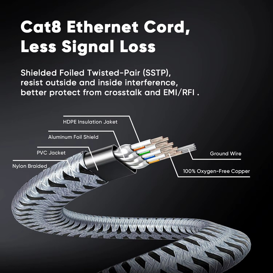 CYANMI Cat8 Ethernet-Kabel STTP in Grau mit 40 Gbit/s und 2000 MHz für Router und Modem - Bild 3