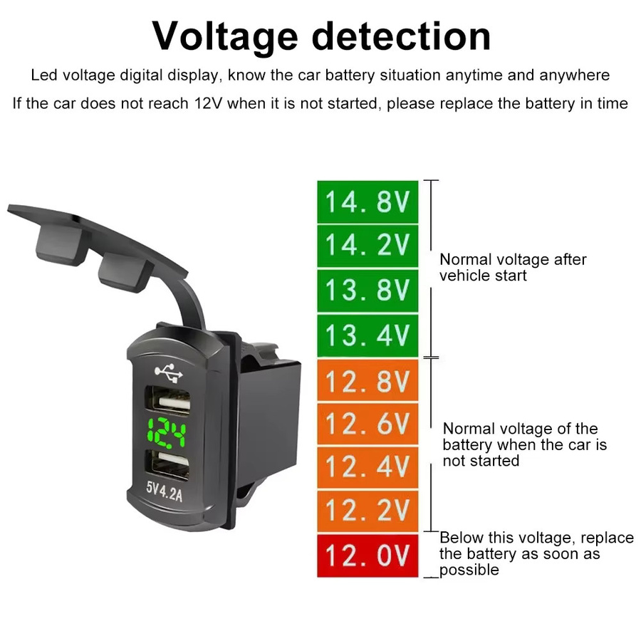 KEBETEME Dual USB Auto Steckdose Ladegerät mit LED Digital Voltmeter, Wasserdicht 12-24V, Schwarz - Bild 2