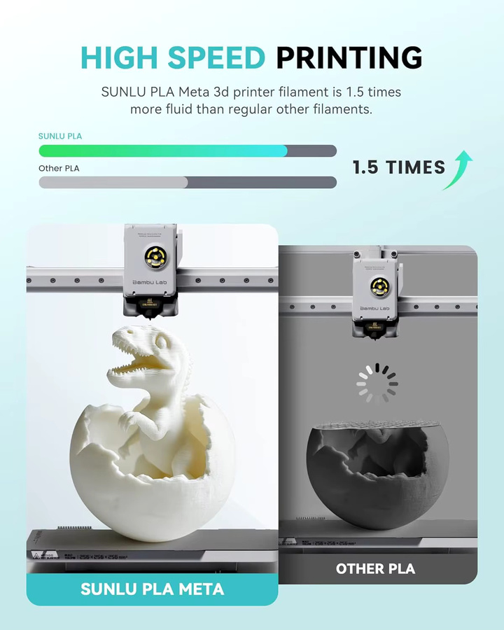 SUNLU PLA-Meta-Filament 1,75 mm für FDM 3D-Drucker und 3D-Stifte, 5 kg - Bild 2