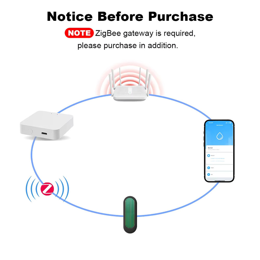 Tuya Zigbee Regensensor IP65 wasserdichter Regenerkennung und Wasserlecksensor mit Echtzeit-APP-Überwachung in Weiß oder Schwarz - Bild 4