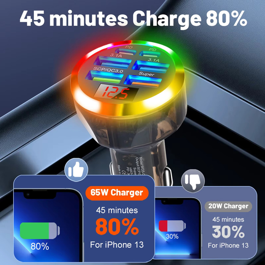UYUXIO 6-in-1 USB-C Autotelefon-Ladegerät mit Spannungsanzeige und Multi-Port-Superschnellladeadapter für iPhone 16 15 Pro Max und Samsung - Bild 3