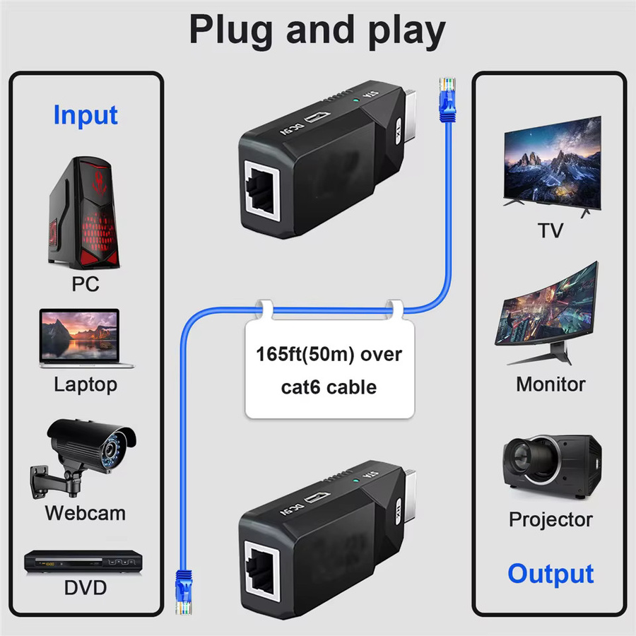 Navceker HDMI über IP Netzwerk Extender 1080P HDMI Sender mit PoE-Unterstützung für CAT5e und CAT6 LAN, Schwarz, 50m - Bild 2
