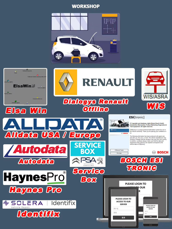 ITCARDIAG Online Account Workshop Pack 2026 mit Autodata, Haynes PRO, WIS und Elsa Win für Autoreparatur-Software - Bild 2