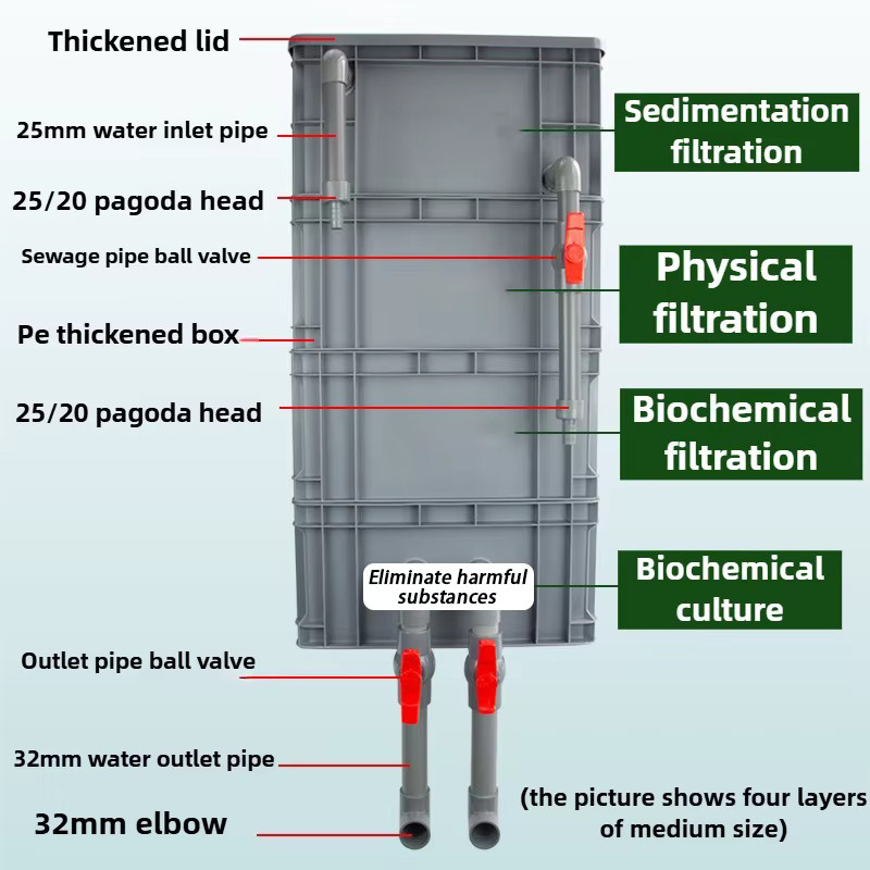 OIMG Außenfilter-System für Aquarien mit 4-lagiger Filterbox in Grau - Bild 2