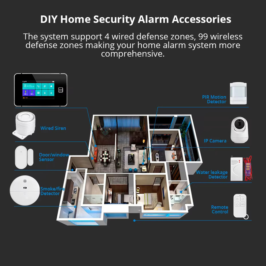 KERUI G60B Tuya Smart Home Alarm System mit 4,3 Zoll Touch Screen Panel, WIFI und GSM in Schwarz - Bild 6