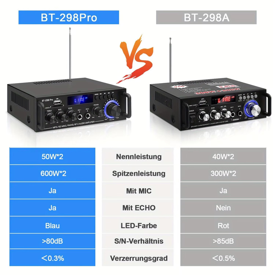 Stereo-Verstärker-Set Zweikanal-Heimverstärker in Schwarz mit Mikrofoneingang, Echo-Effekt, Bass- und Höhenregelung sowie USB, RCA und FM Schnittstellen - Bild 7