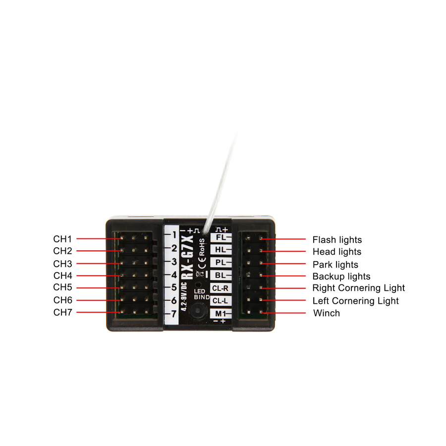 NEEBRC 3in1 Lichtsteuerung Empfänger, 12LED Licht, für NB-7D Sender Fernbedienung - Bild 4