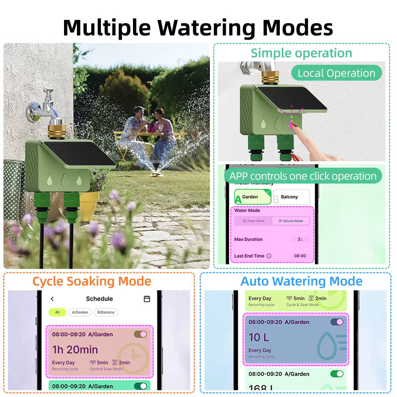 EZAIOT WLAN Smart Solar Bewässerungstimer mit 2 Steckdosen und Durchflussmesser in Grün für die intelligente Gartenbewässerung via Tuya App - Bild 4