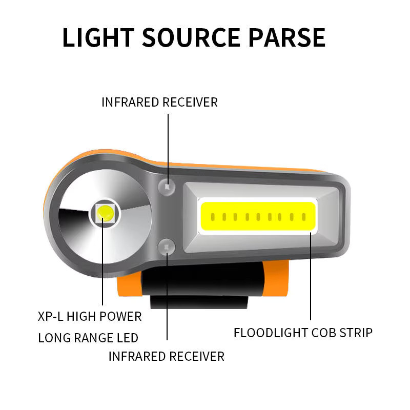 ESLNF Intelligente LED COB Stirnlampe mit Induktionsfunktion und Clip, Wasserdicht, Farbe: Weiß/Schwarz - Bild 1