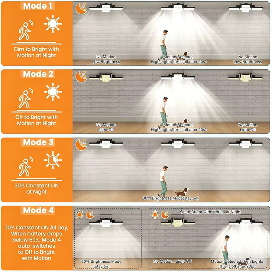 Solar-LED-Pendelleuchte mit Bewegungssensor und 268 LEDs in Schwarz, IP65 wetterfeste Solar-Flutlichtlampe für Innen und Außen mit 4 Beleuchtungsmodi und Batterieanzeige - Bild 6